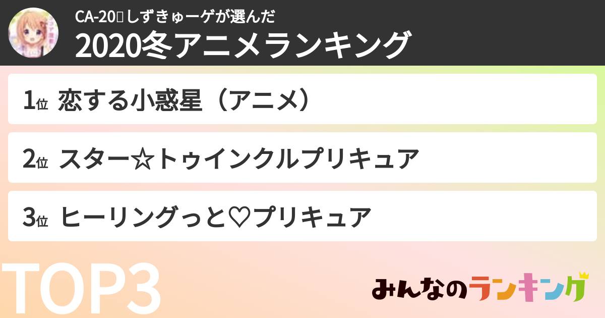 CA-20🎀しずきゅーゲさんの「2020冬アニメランキング」