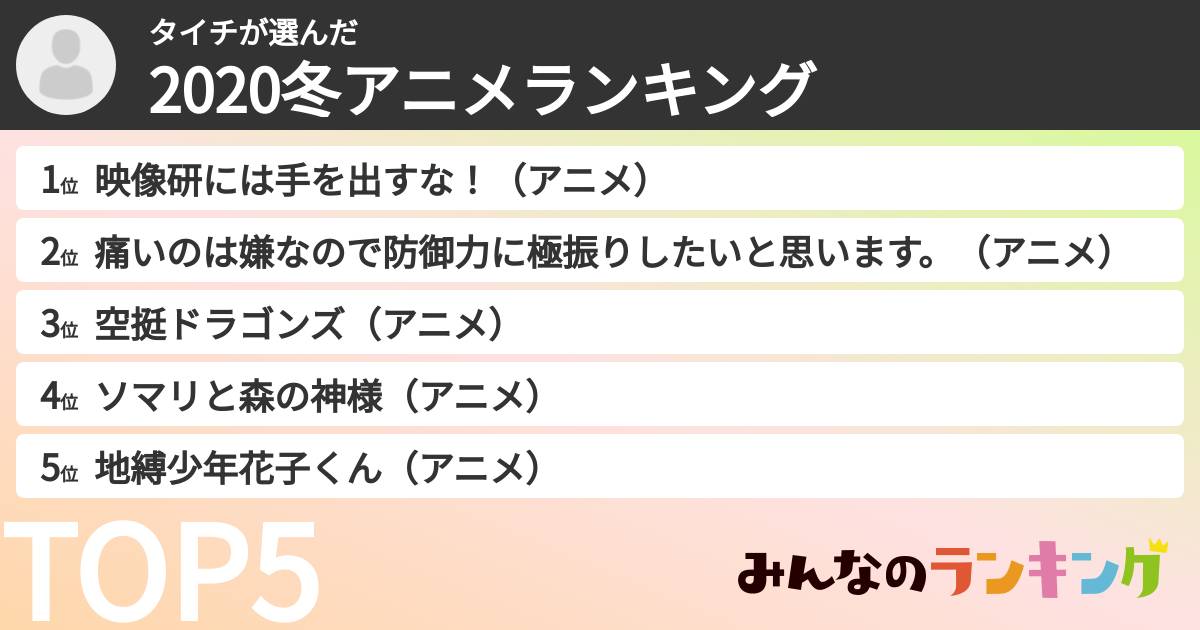 タイチさんの「2020冬アニメランキング」