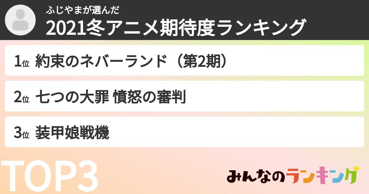 ふじやまさんの「2021冬アニメ期待度ランキング」