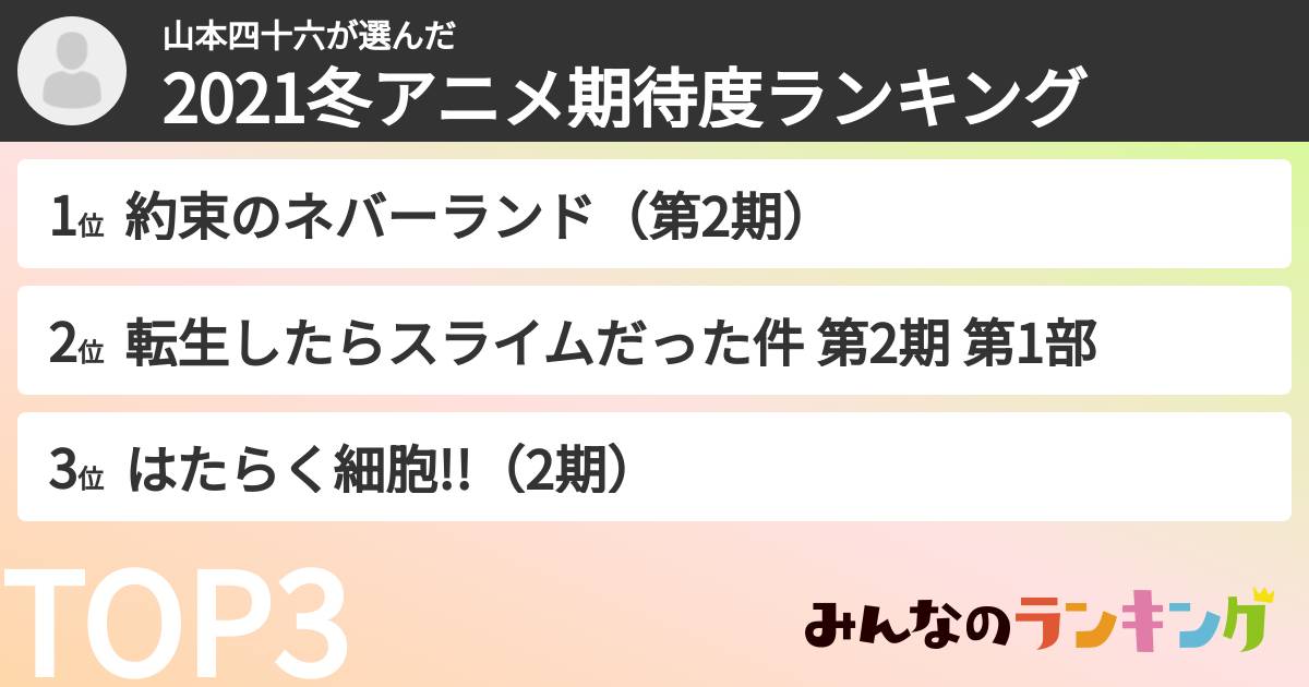 山本四十六さんの「2021冬アニメ期待度ランキング」