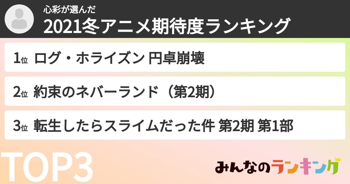 心彩さんの「2021冬アニメ期待度ランキング」