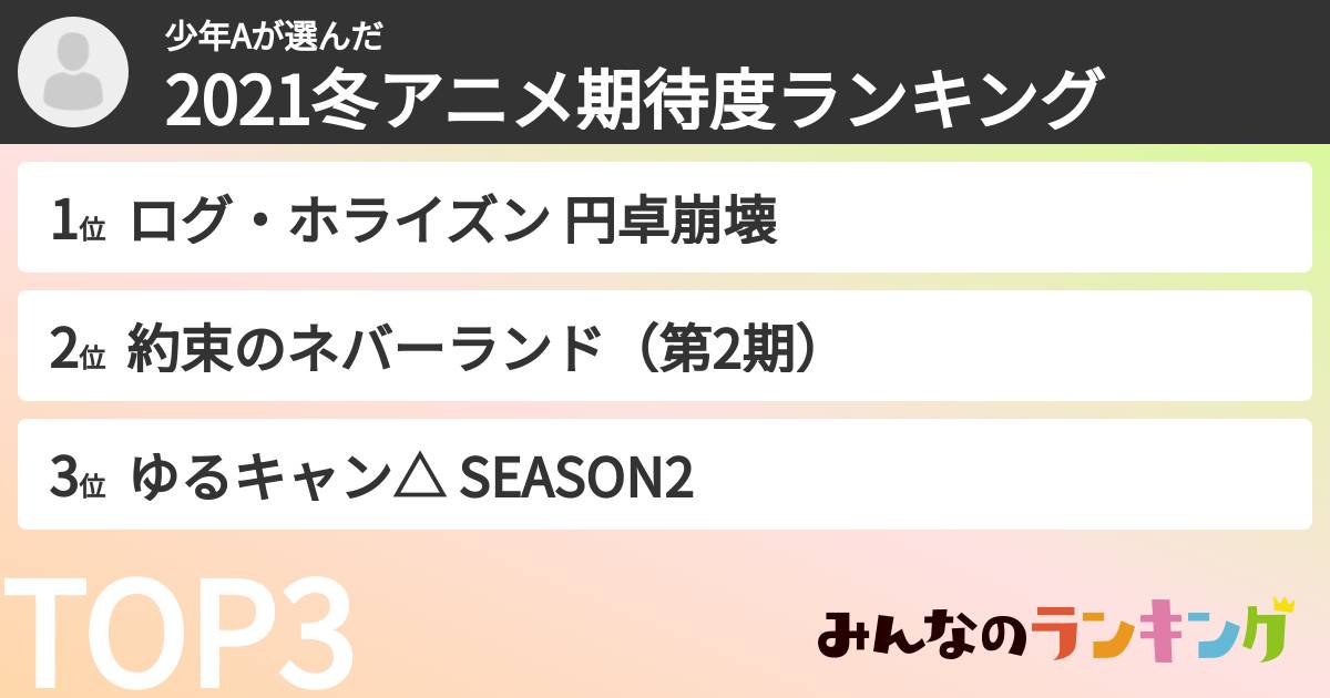 少年Aさんの「2021冬アニメ期待度ランキング」