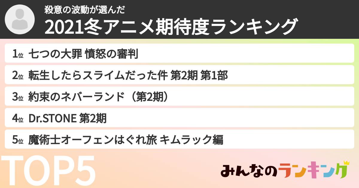 殺意の波動さんの「2021冬アニメ期待度ランキング」