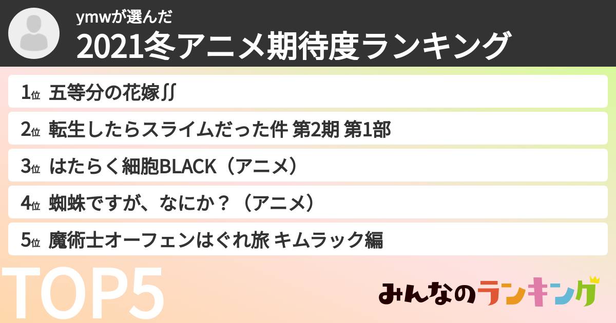 ymwさんの「2021冬アニメ期待度ランキング」