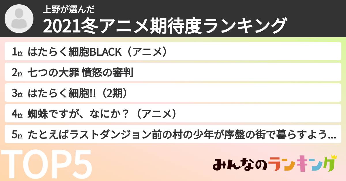 上野さんの「2021冬アニメ期待度ランキング」