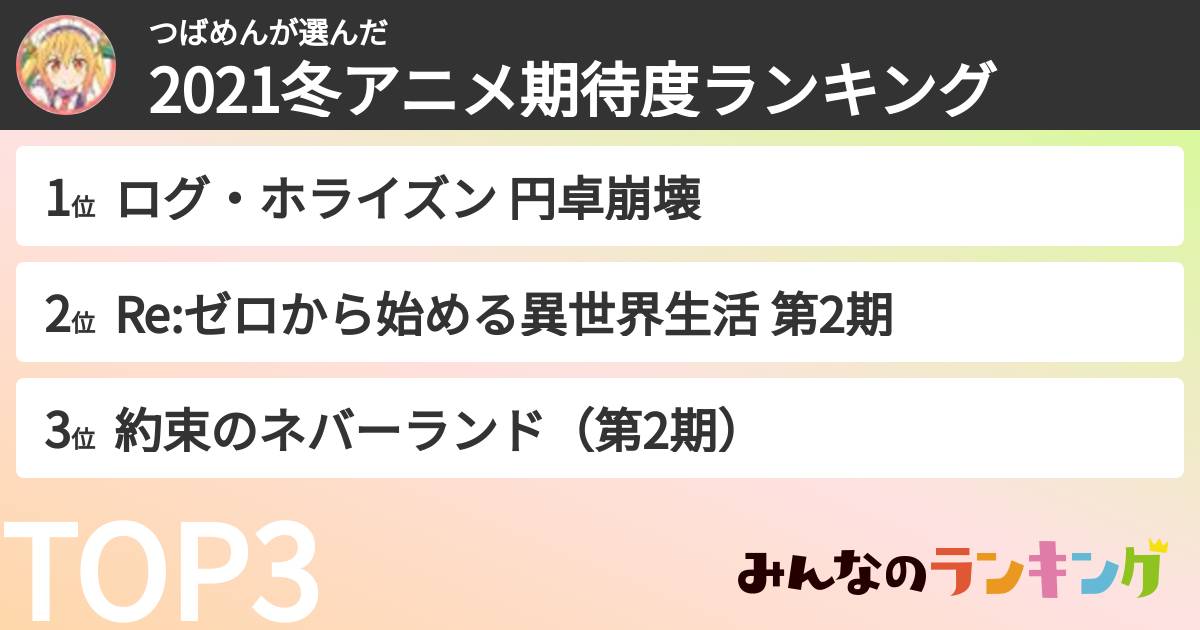 つばめんさんの「2021冬アニメ期待度ランキング」