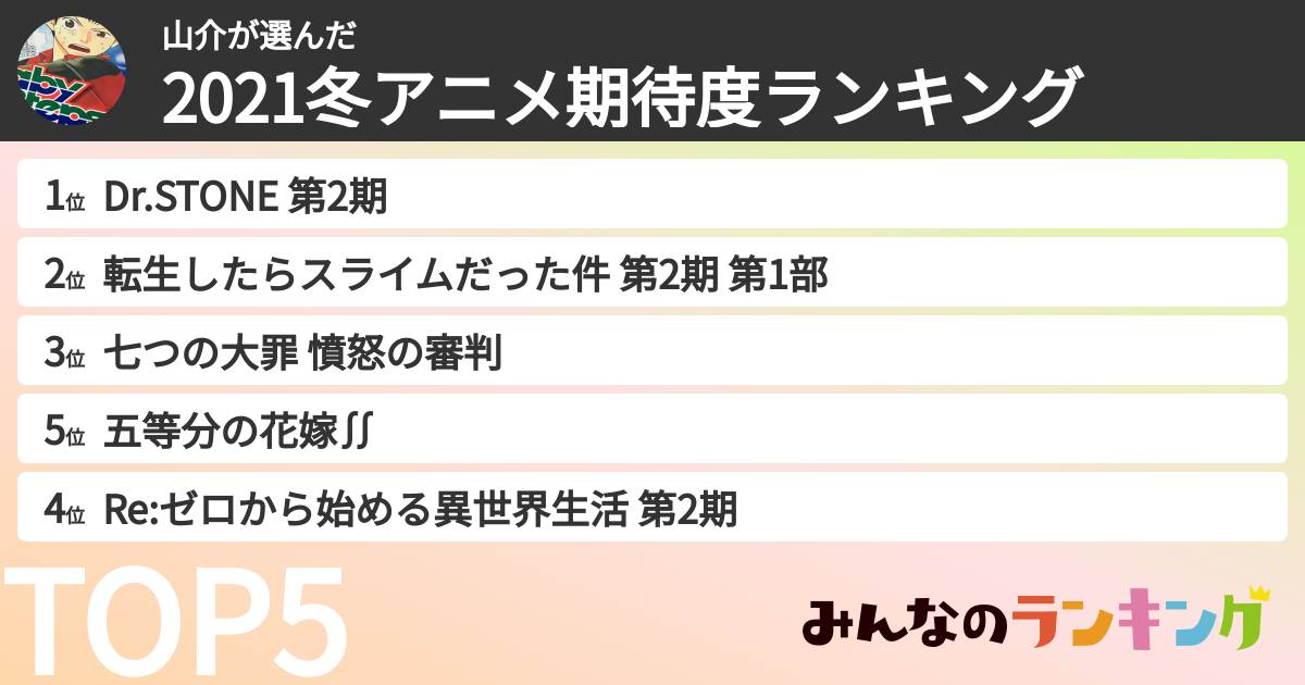山介さんの「2021冬アニメ期待度ランキング」