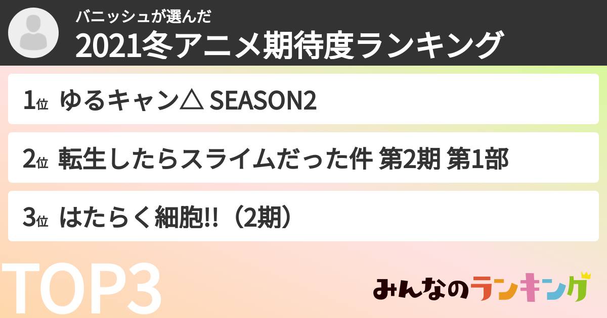 バニッシュさんの「2021冬アニメ期待度ランキング」