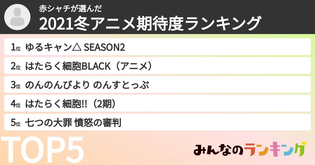 赤シャチさんの「2021冬アニメ期待度ランキング」