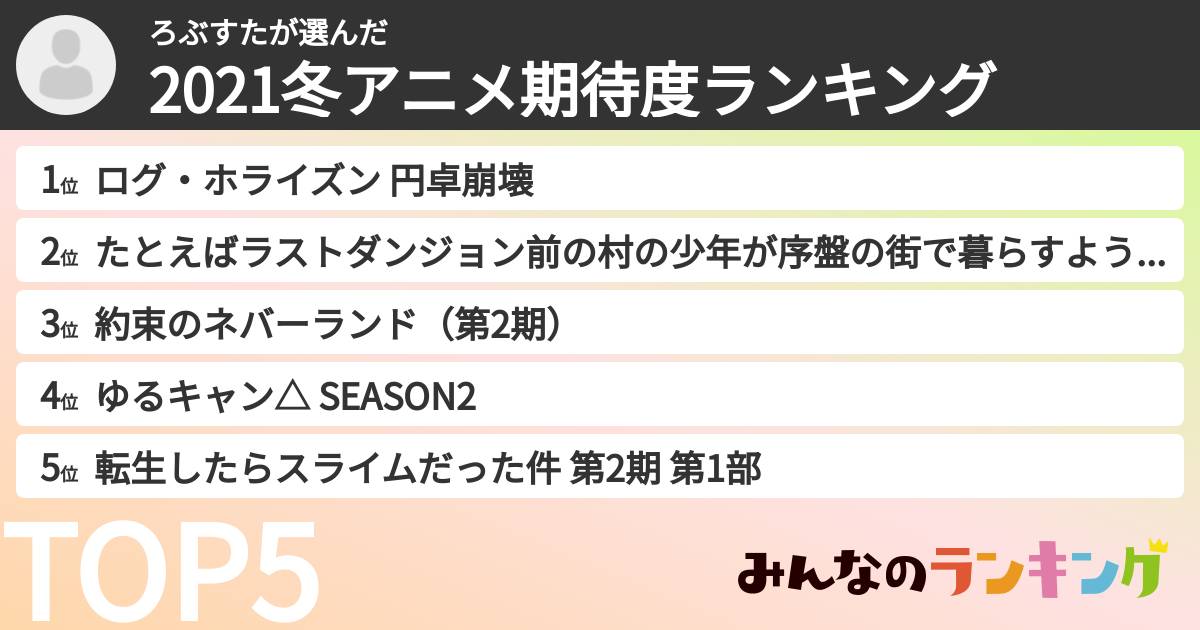 ろぶすたさんの「2021冬アニメ期待度ランキング」