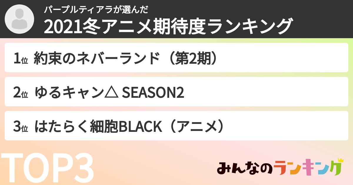 パープルティアラさんの「2021冬アニメ期待度ランキング」