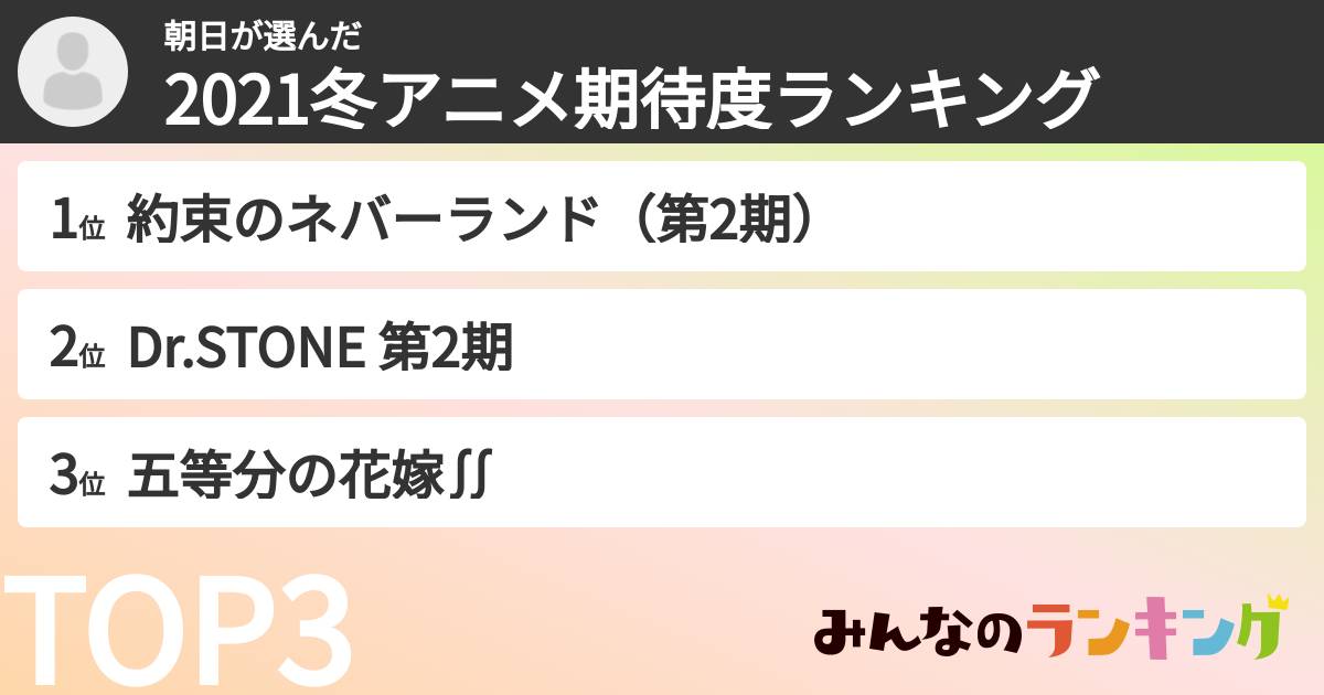朝日さんの「2021冬アニメ期待度ランキング」