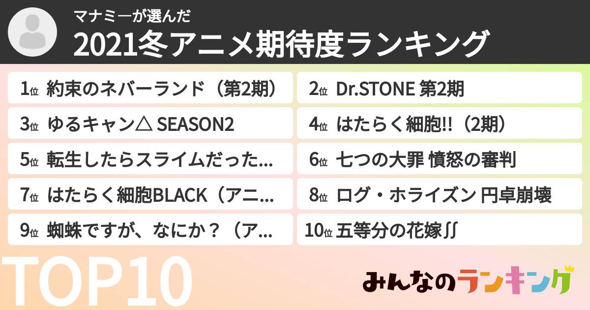 マナミ―さんの「2021冬アニメ期待度ランキング」