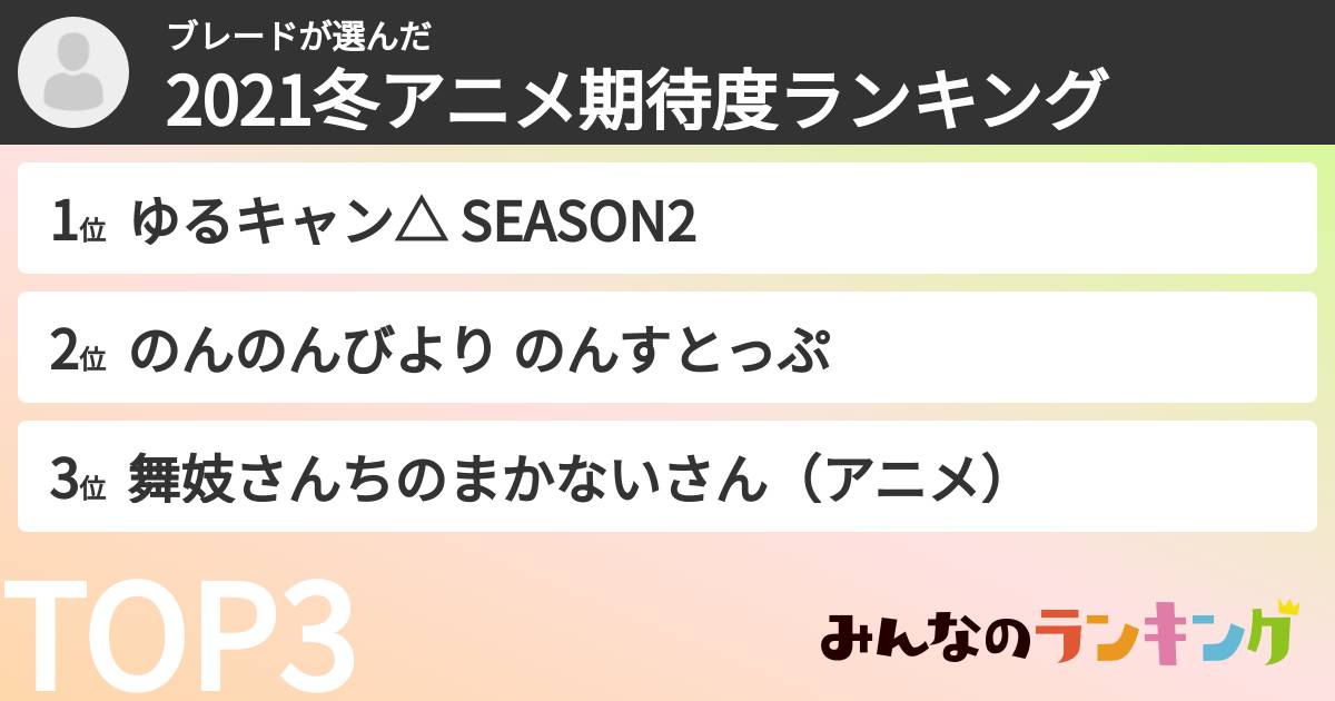 ブレードさんの「2021冬アニメ期待度ランキング」