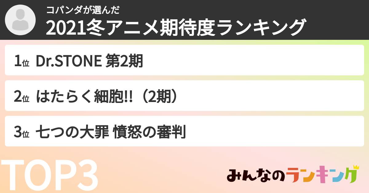 コパンダさんの「2021冬アニメ期待度ランキング」