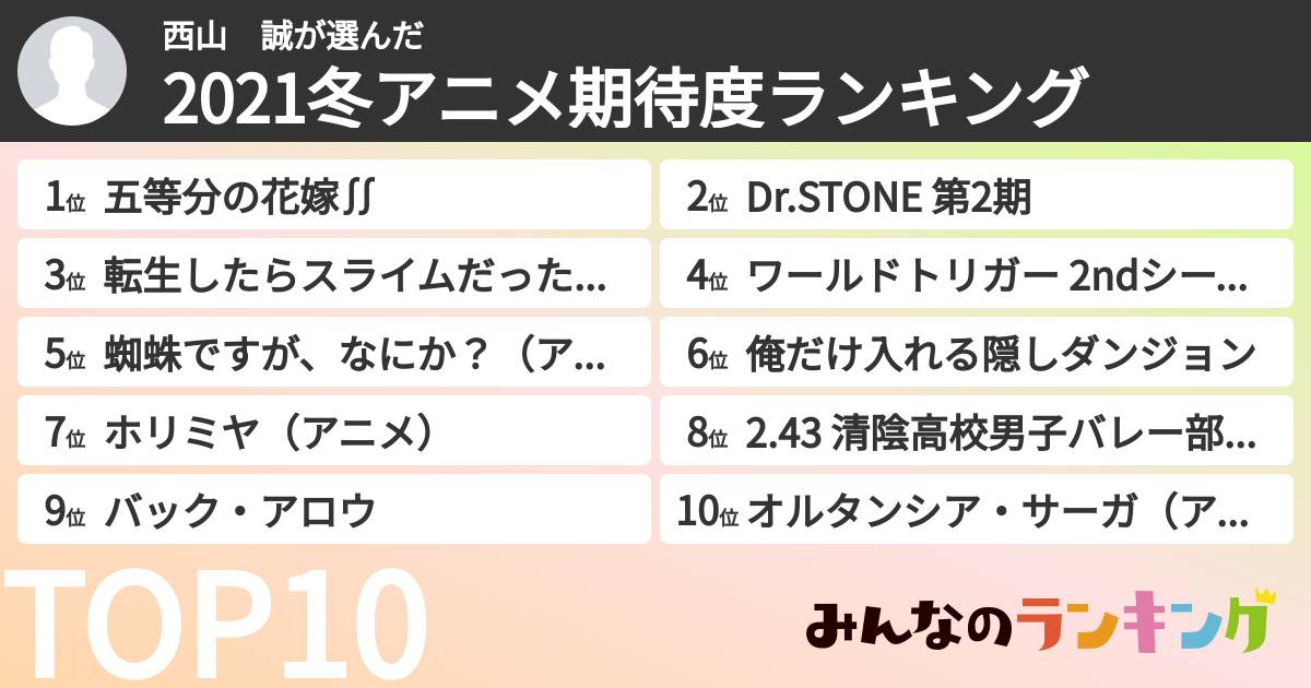 西山　誠さんの「2021冬アニメ期待度ランキング」