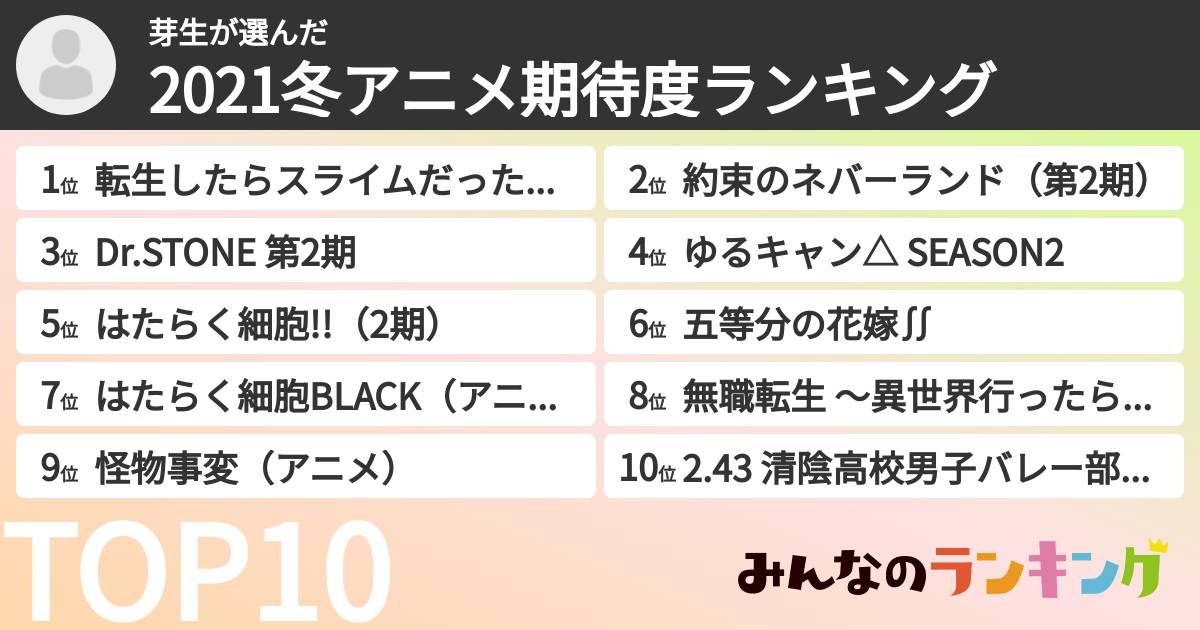 芽生さんの「2021冬アニメ期待度ランキング」