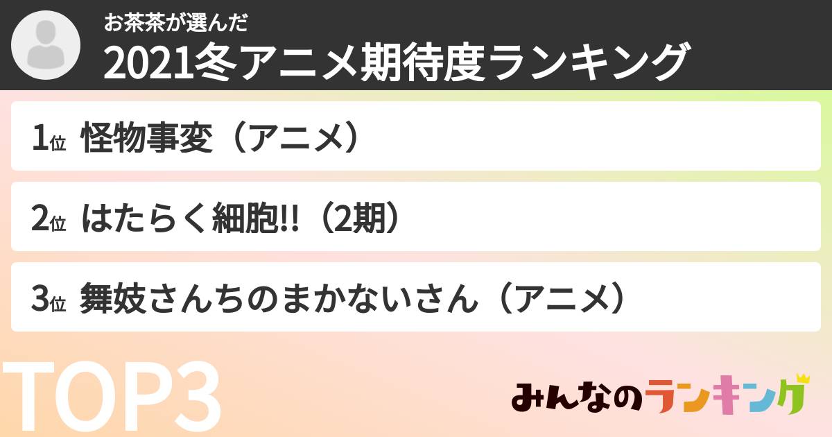 お茶茶さんの「2021冬アニメ期待度ランキング」