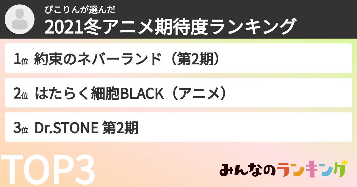 ぴこりんさんの「2021冬アニメ期待度ランキング」