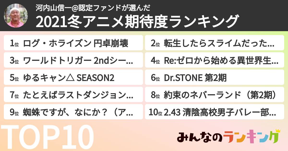 河内山信一@認定ファンドさんの「2021冬アニメ期待度ランキング」