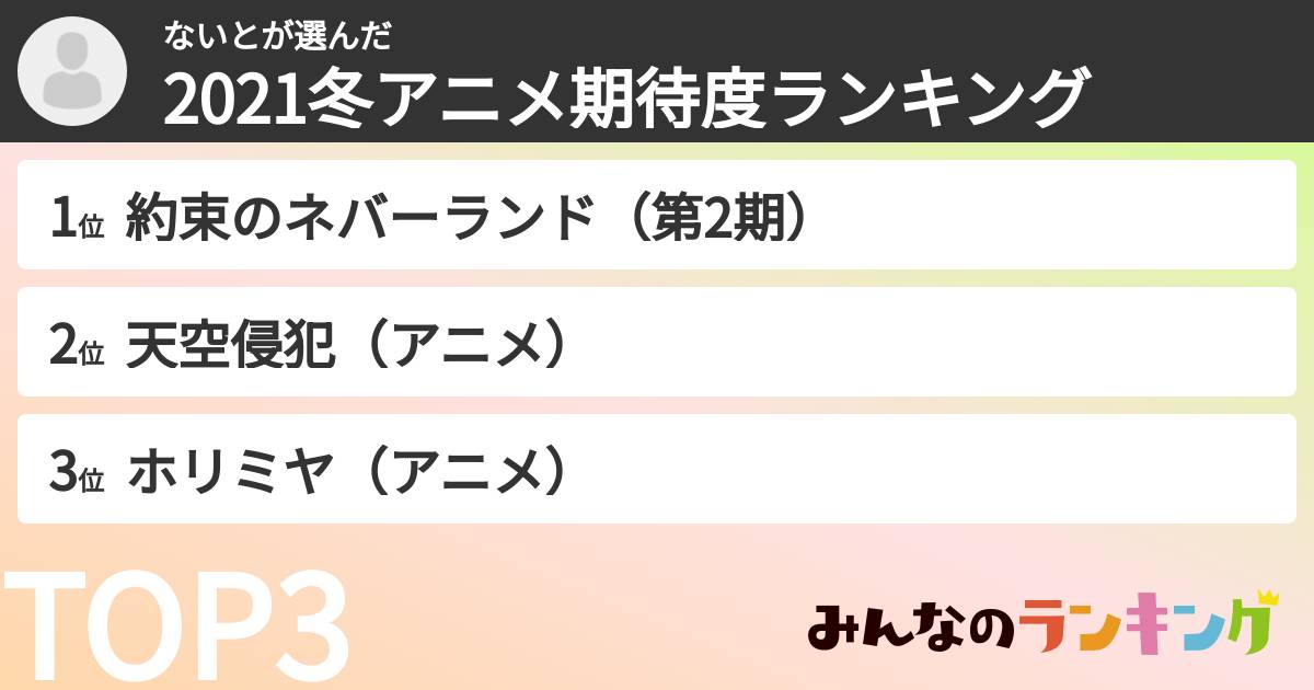 ないとさんの「2021冬アニメ期待度ランキング」