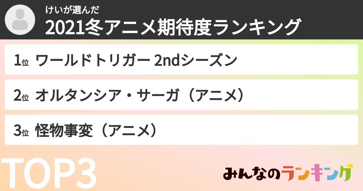 けいさんの「2021冬アニメ期待度ランキング」