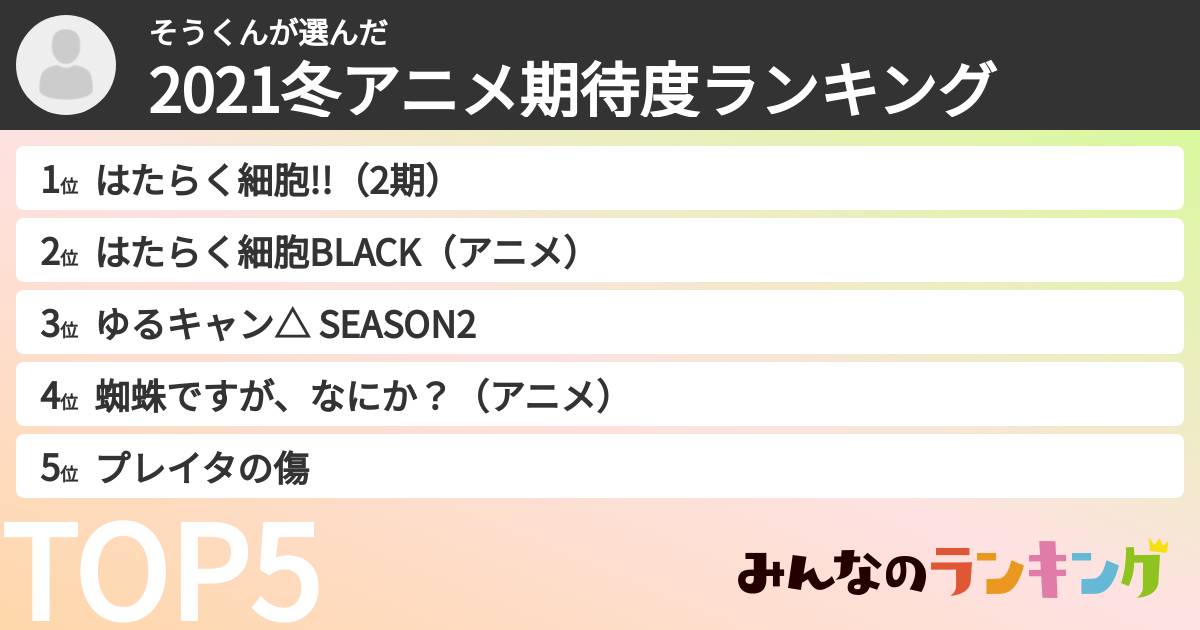 そうくんさんの「2021冬アニメ期待度ランキング」