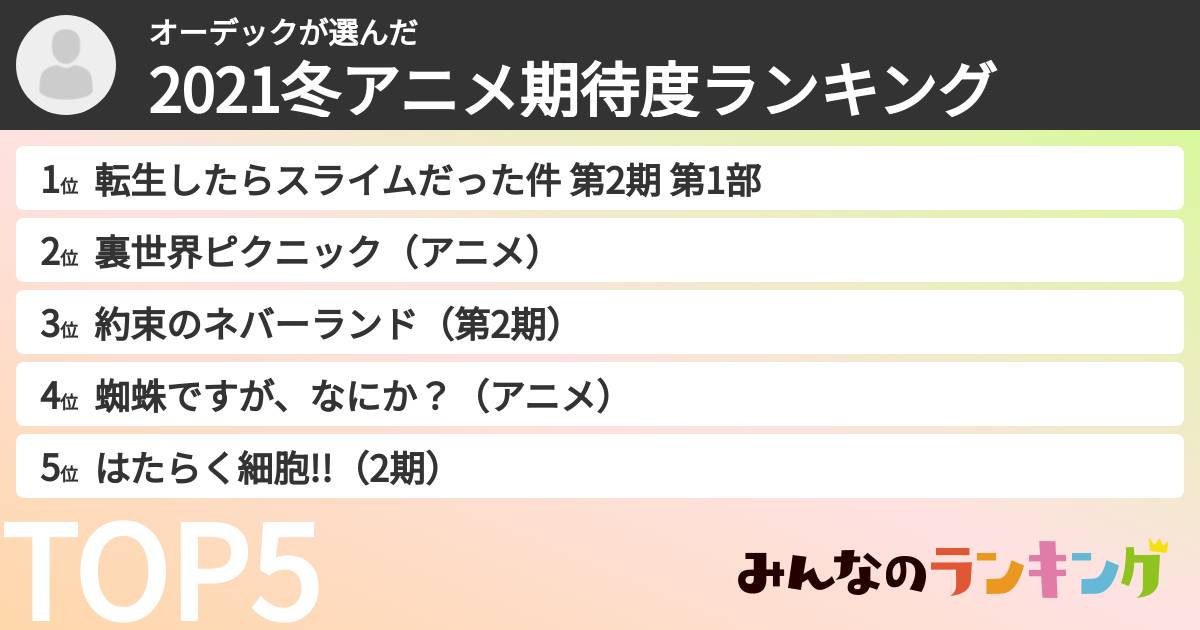 オーデックさんの「2021冬アニメ期待度ランキング」