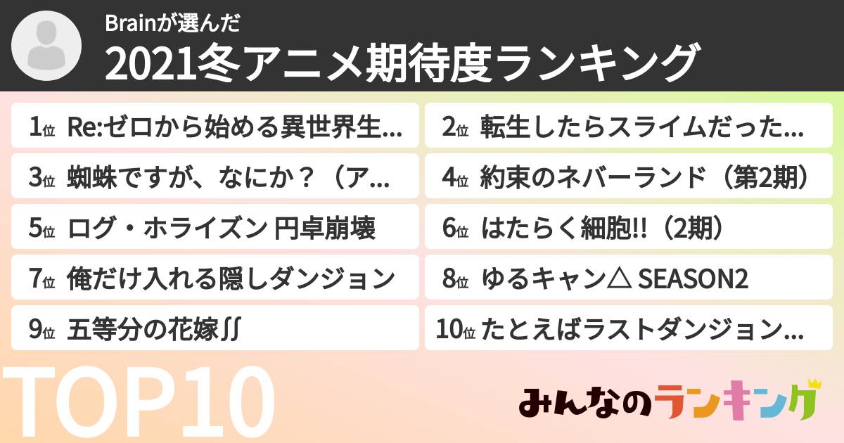 Brainさんの「2021冬アニメ期待度ランキング」
