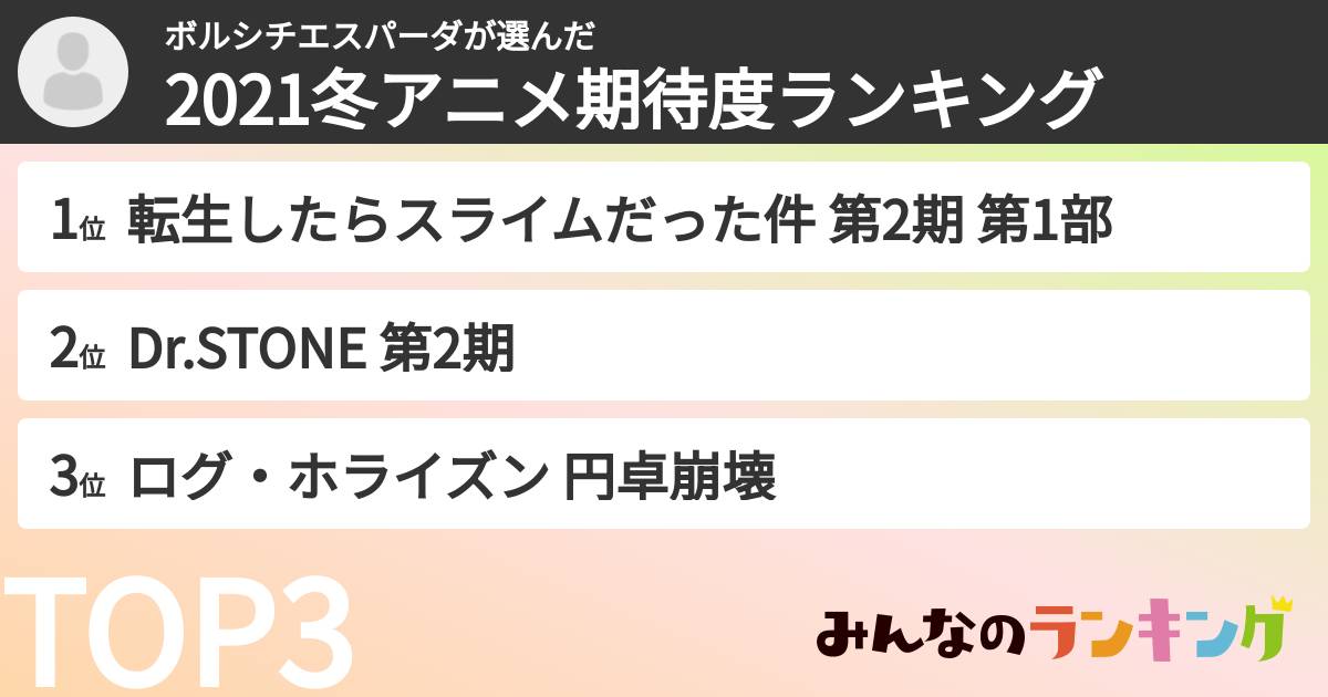 ボルシチエスパーダさんの「2021冬アニメ期待度ランキング」