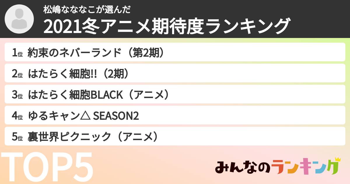 松嶋なななこさんの「2021冬アニメ期待度ランキング」