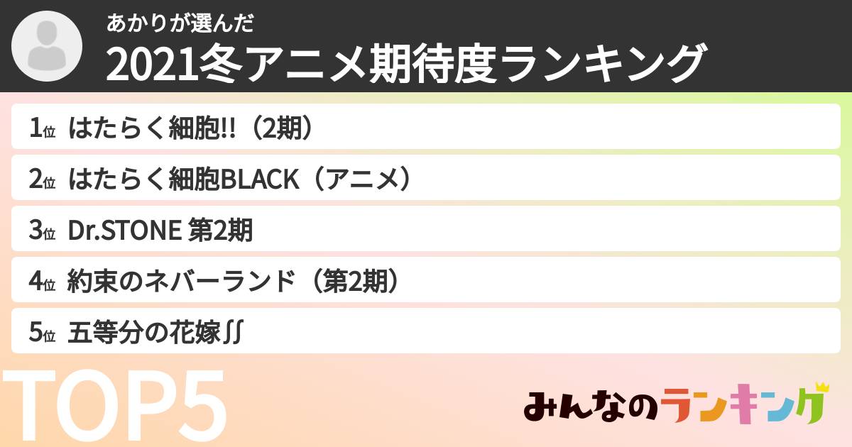あかりさんの「2021冬アニメ期待度ランキング」