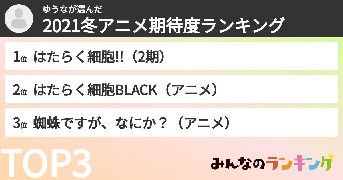 ゆうなさんの「2021冬アニメ期待度ランキング」