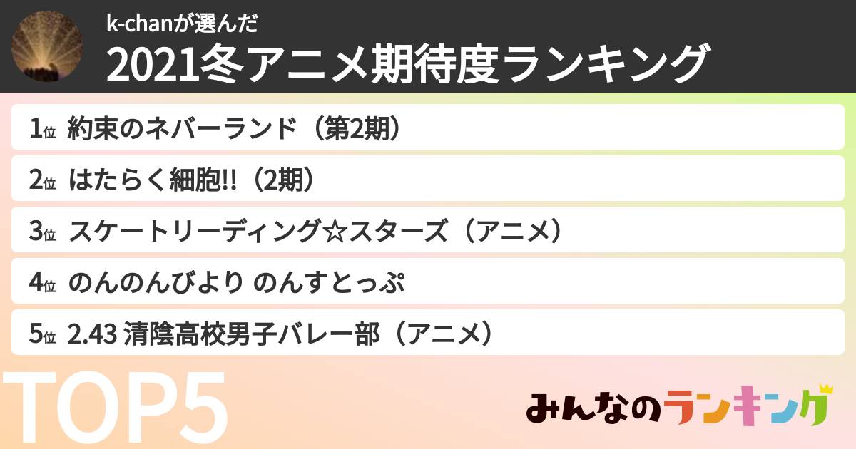 k-chanさんの「2021冬アニメ期待度ランキング」
