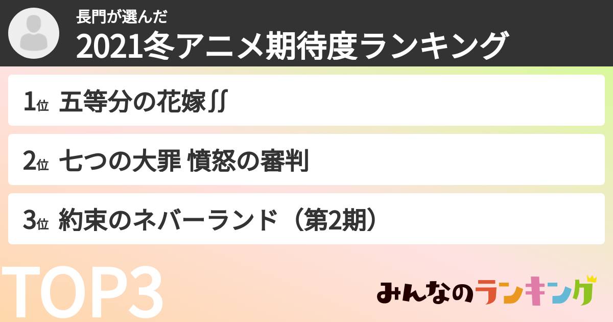 長門さんの「2021冬アニメ期待度ランキング」
