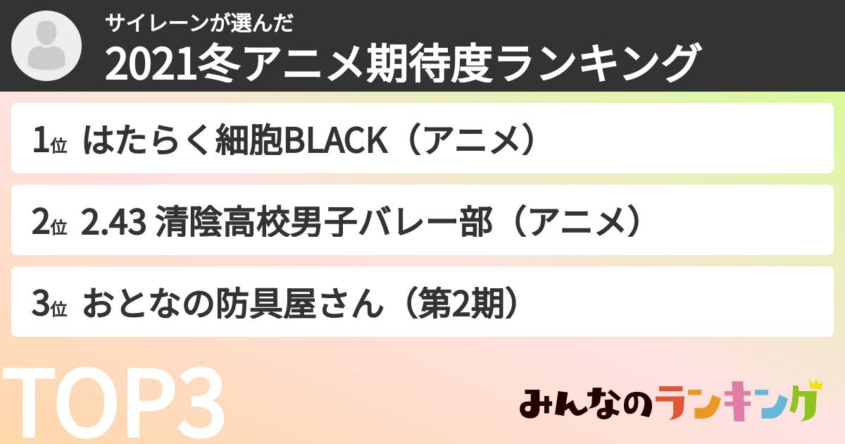 サイレーンさんの「2021冬アニメ期待度ランキング」