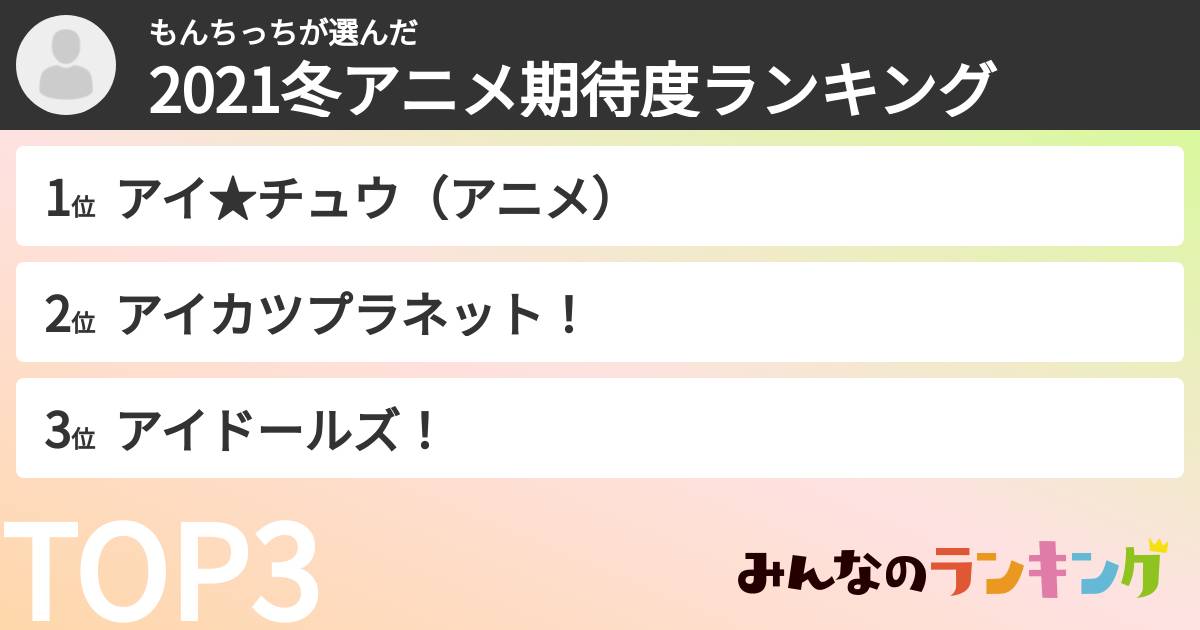もんちっちさんの「2021冬アニメ期待度ランキング」