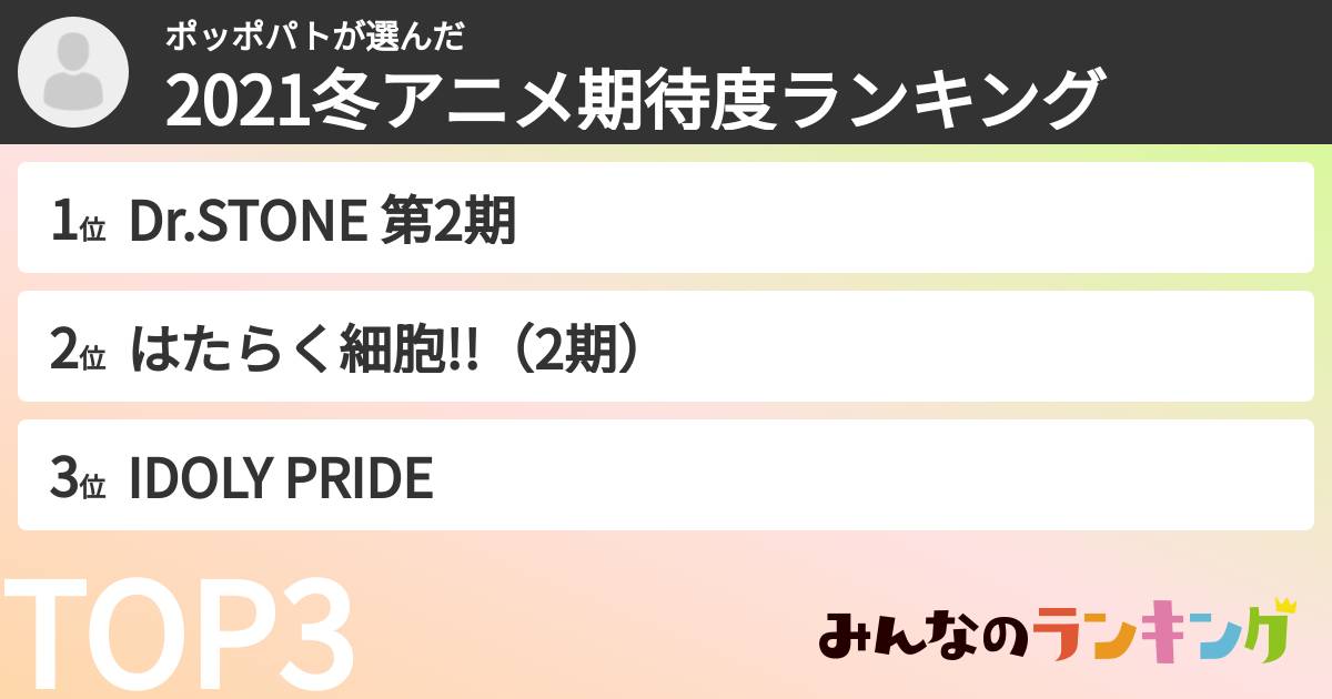 ポッポパトさんの「2021冬アニメ期待度ランキング」