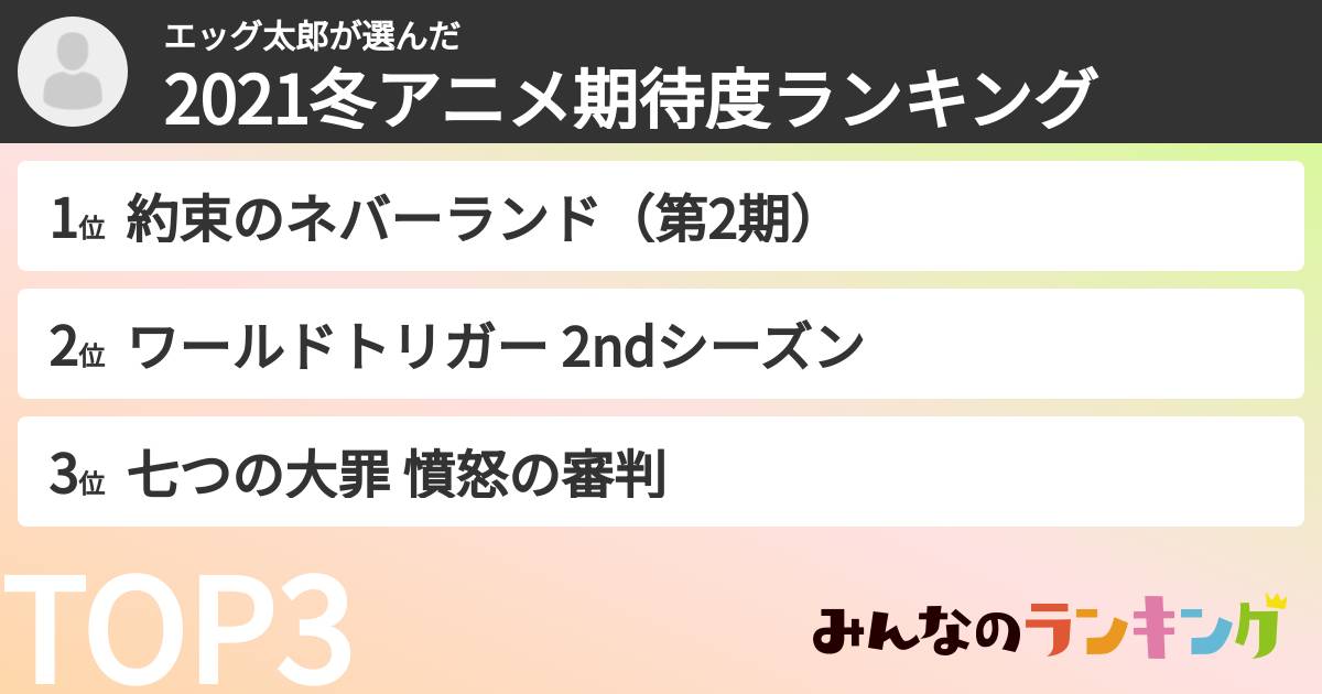 エッグ太郎さんの「2021冬アニメ期待度ランキング」
