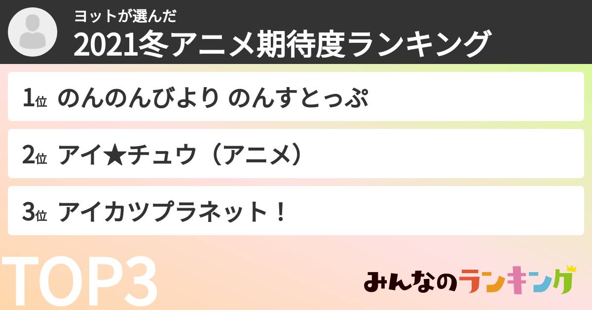 ヨットさんの「2021冬アニメ期待度ランキング」