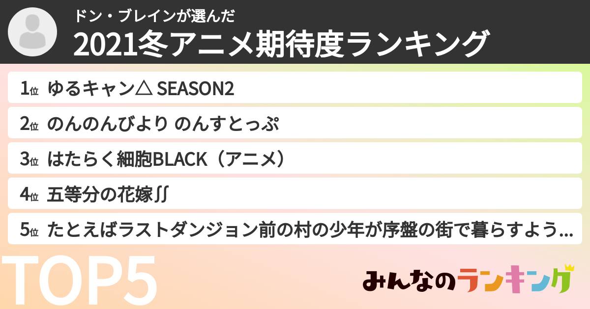 ドン・ブレインさんの「2021冬アニメ期待度ランキング」