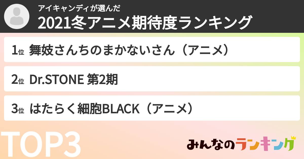 アイキャンディさんの「2021冬アニメ期待度ランキング」