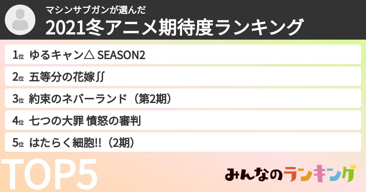 マシンサブガンさんの「2021冬アニメ期待度ランキング」