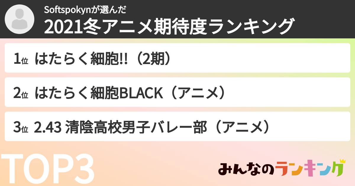 Softspokynさんの「2021冬アニメ期待度ランキング」