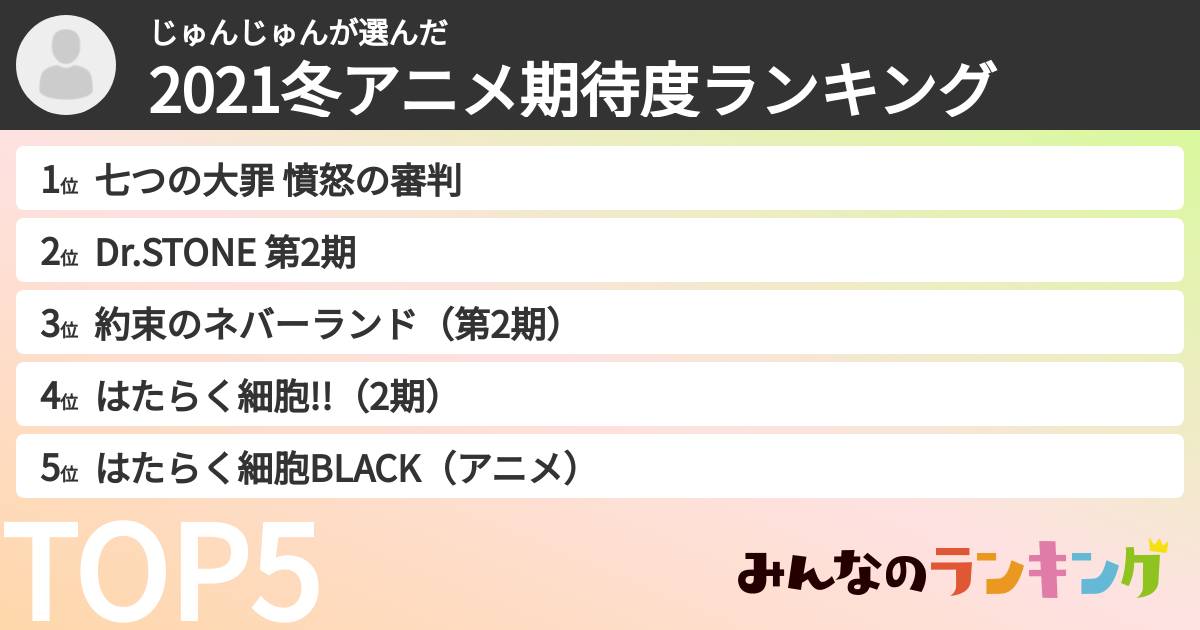 じゅんじゅんさんの「2021冬アニメ期待度ランキング」