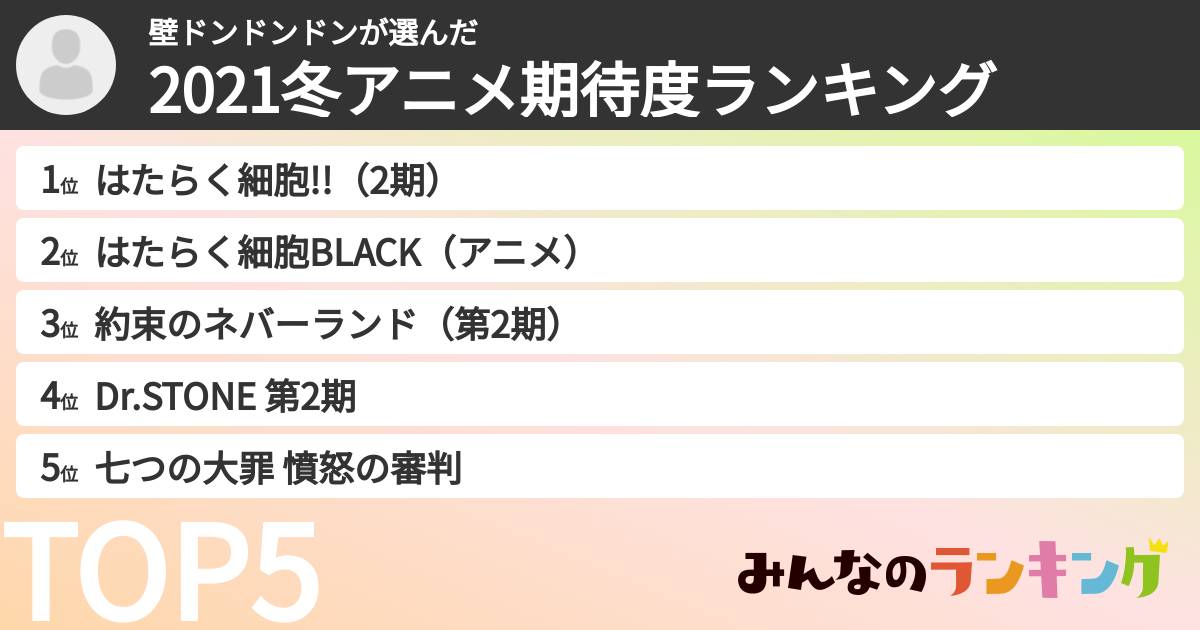 壁ドンドンドンさんの「2021冬アニメ期待度ランキング」