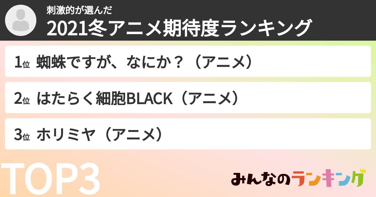 刺激的さんの「2021冬アニメ期待度ランキング」