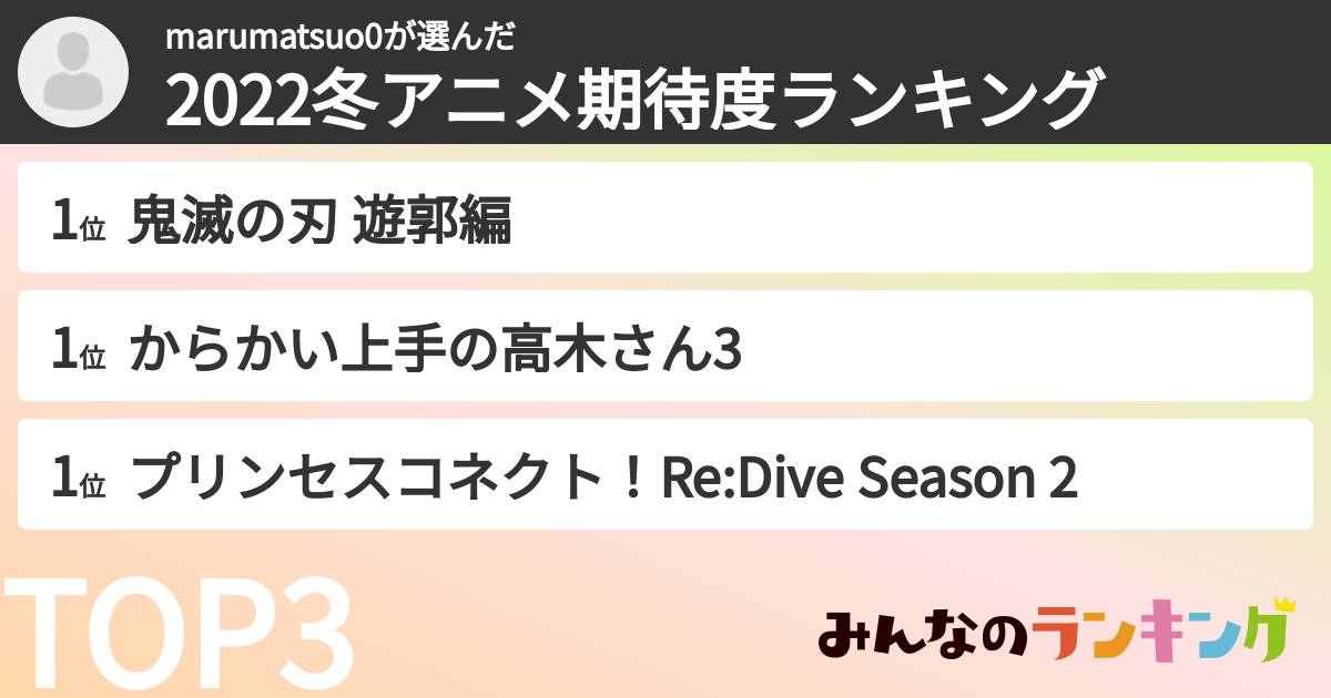 marumatsuo0さんの「2022冬アニメ期待度ランキング」
