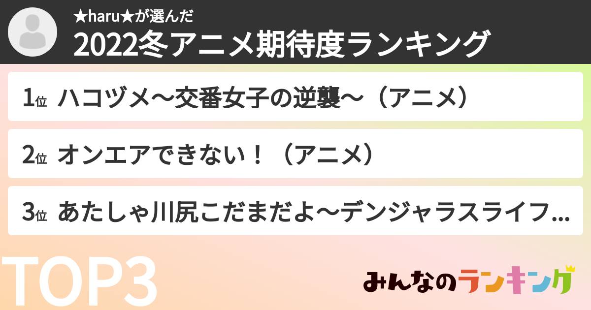 ★haru★さんの「2022冬アニメ期待度ランキング」