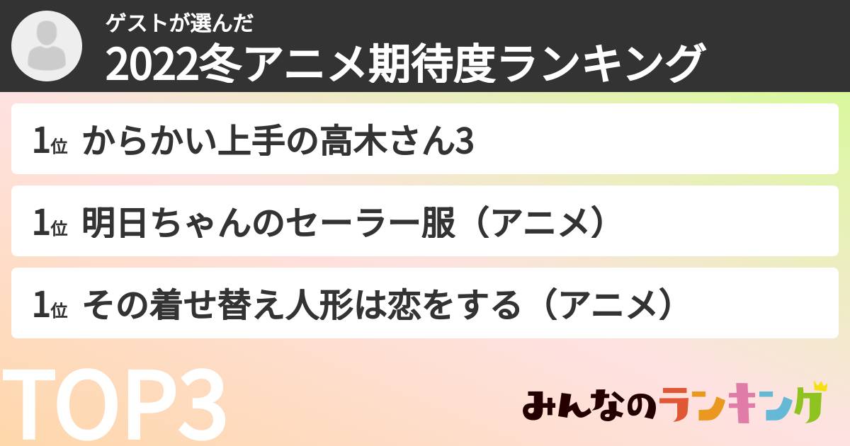 ゲストさんの「2022冬アニメ期待度ランキング」
